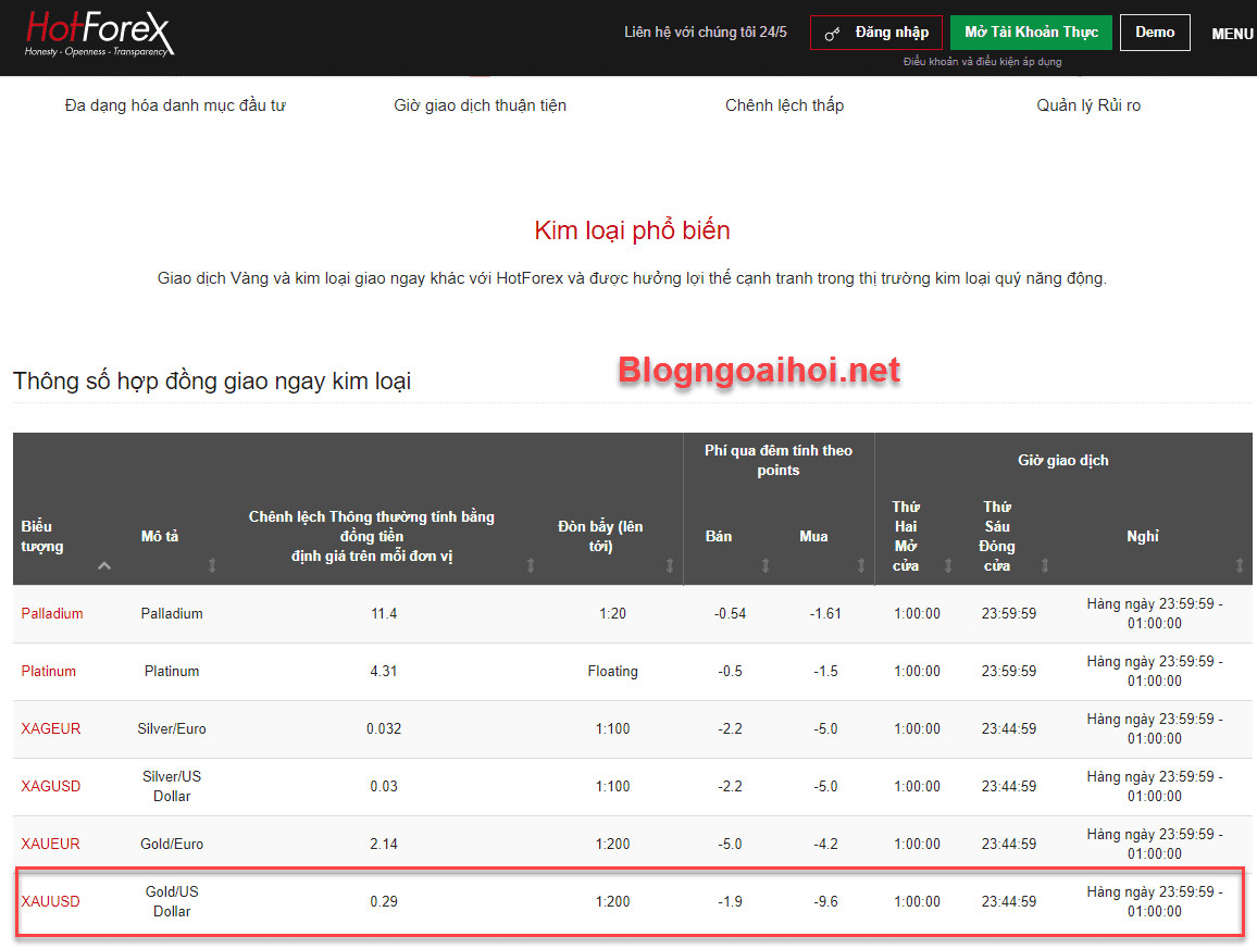 Thông số sản phẩm vàng của sàn Hotforex