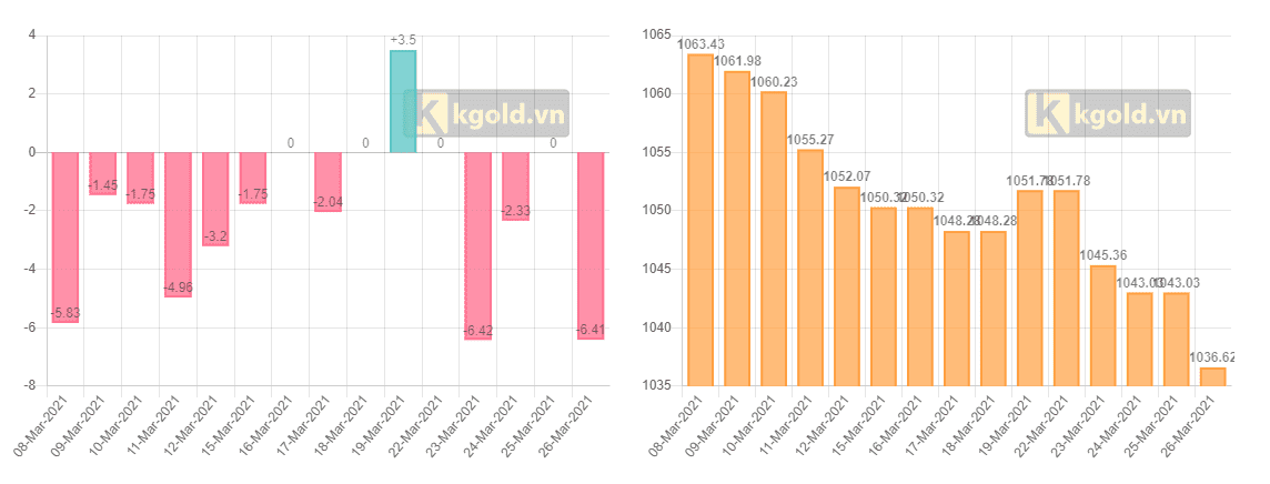 spdr ban vang optimized 2