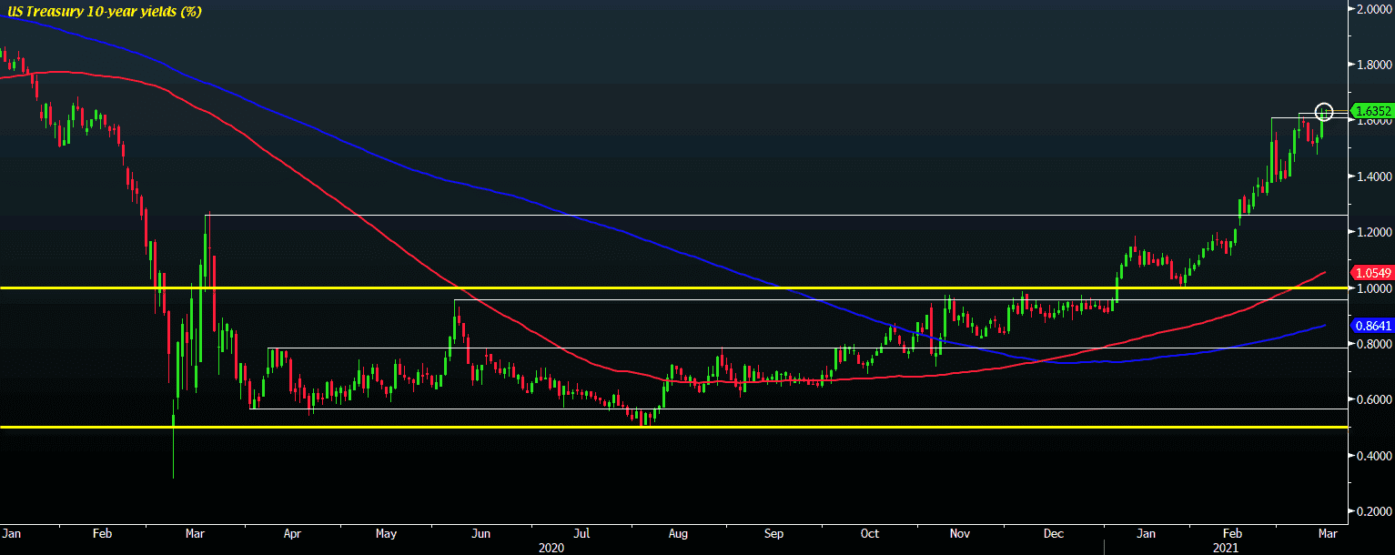 Kỳ vọng gì vào cuộc họp FOMC sắp tới vào đêm thứ 4