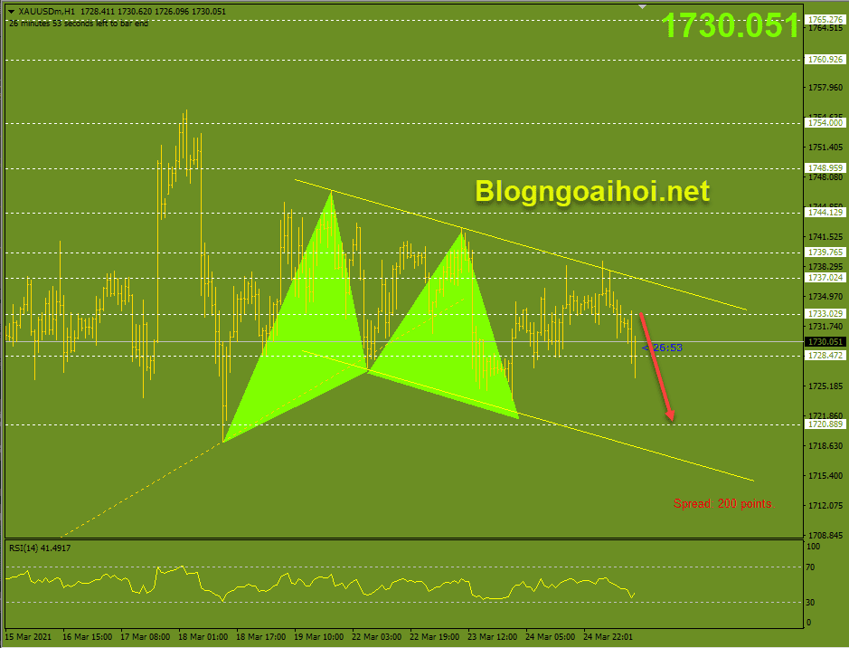 vang phien my 25 3 optimized