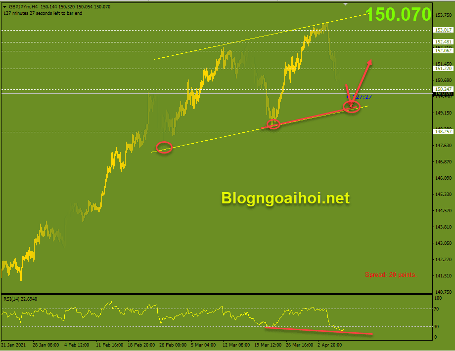 gbpjpy 9 4 phan ky tang optimized