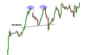 Giao dịch breakout an toàn theo mô hình Accumulation