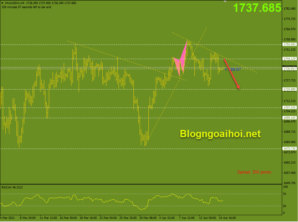 vang 15 4 trendline giam optimized