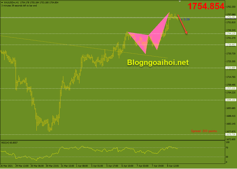 Tổng hợp một số kèo giao dịch Forex ngày 9/4