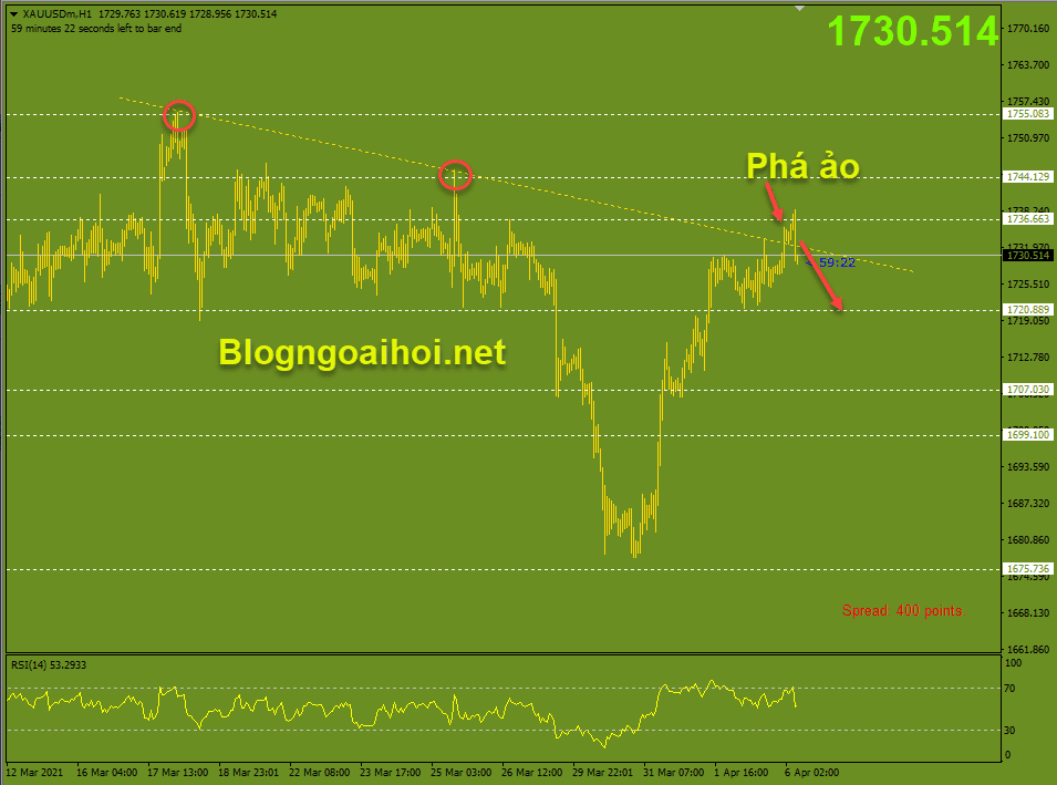 Vàng phiên âu 6/4 cập nhật lần 2