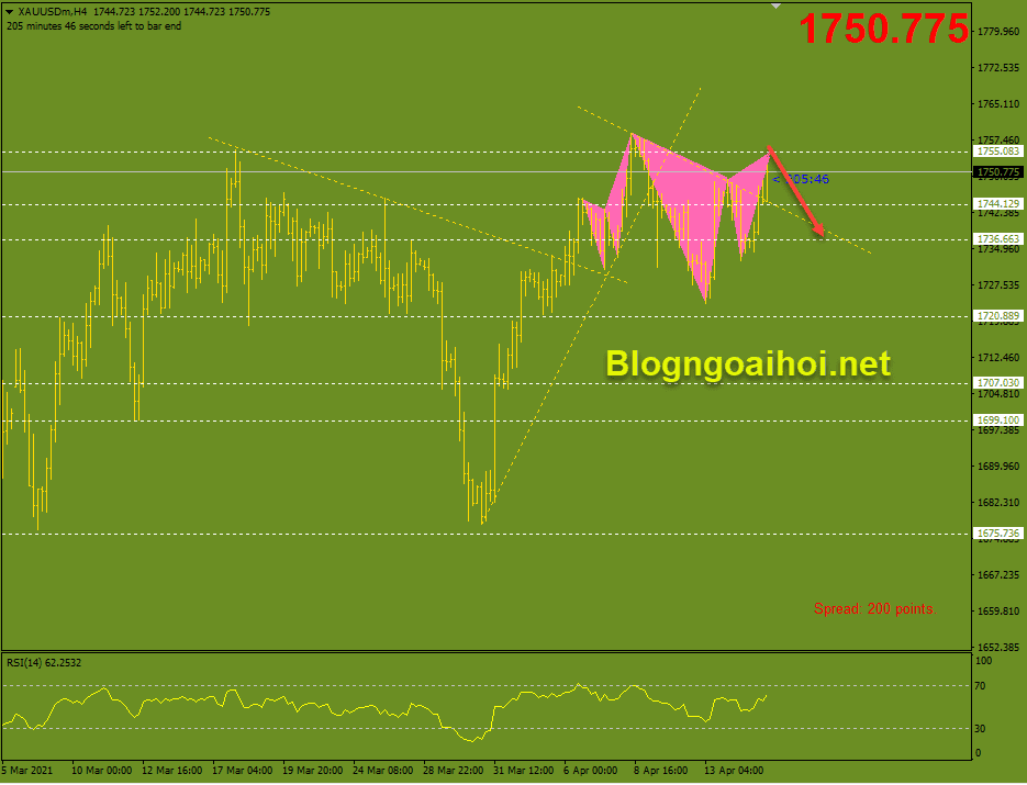 vang phien my 15 4 optimized