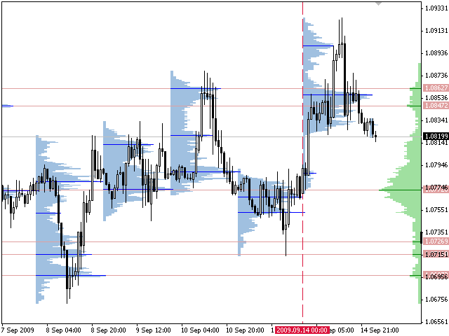 Volume profile 1