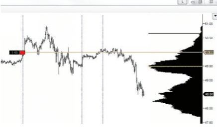 volume profile 2 optimized