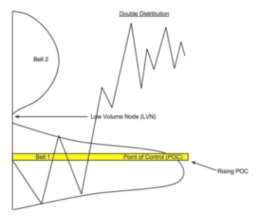 volume profile 3 optimized