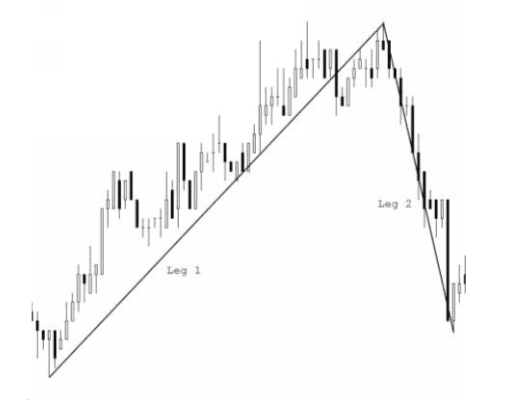 volume profile 4 optimized