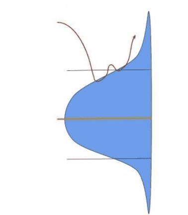 volume profile phan 3 3 optimized