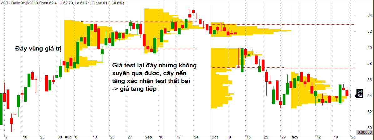 volume profile phan 3 4 optimized