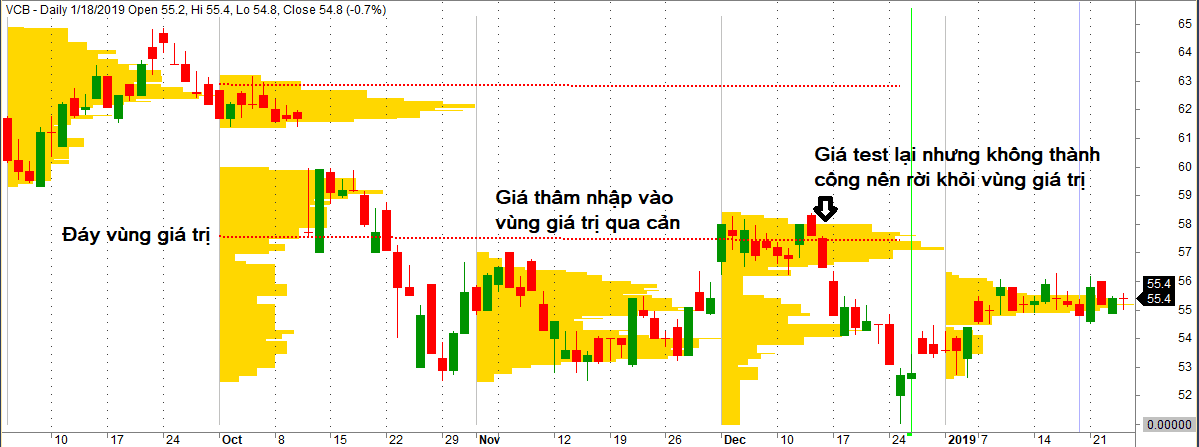 volume profile phan 3 5 optimized