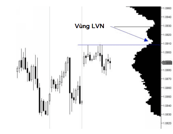 volume profile vung thanh khoan thap vung thanh khoan cao 1 optimized