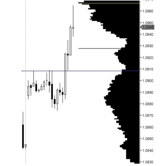 volume profile vung thanh khoan thap vung thanh khoan cao 2 optimized