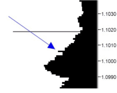 volume profile vung thanh khoan thap vung thanh khoan cao 3 optimized