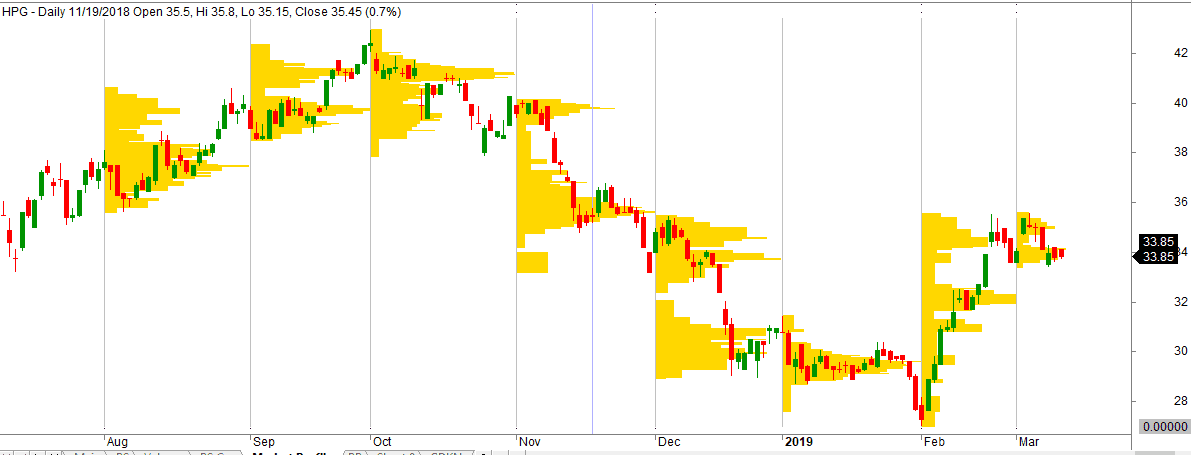 volume profile vung thanh khoan thap vung thanh khoan cao 4 optimized