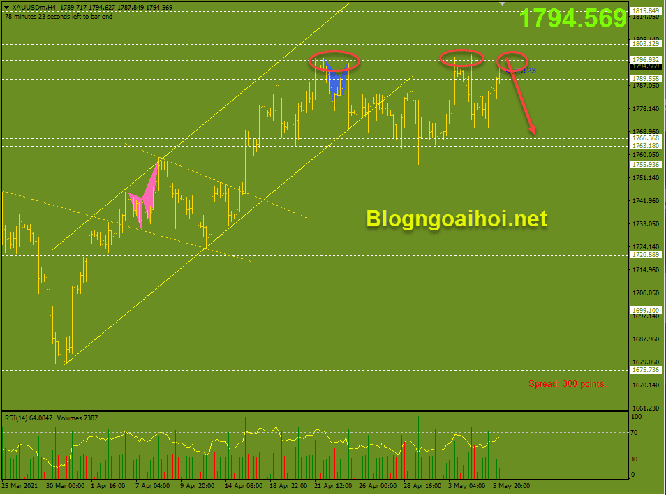 Vàng phiên âu 6/5