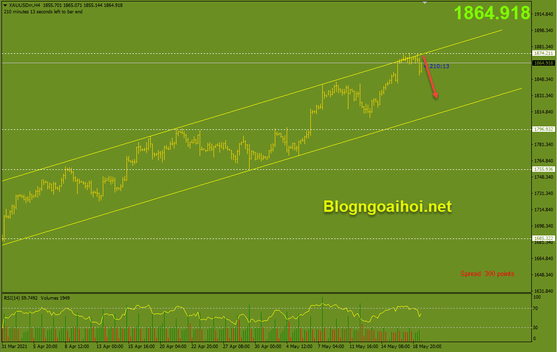 Vàng phiên mỹ 19/5