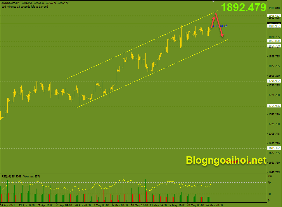 Vàng phiên mỹ 25/5