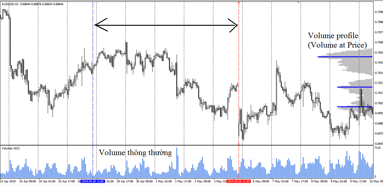 indcator volume profile 1