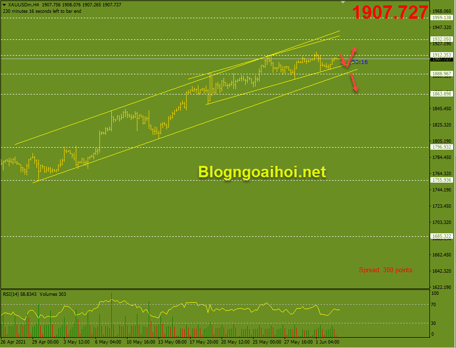 VÀNG 3/6 giảm điều chỉnh