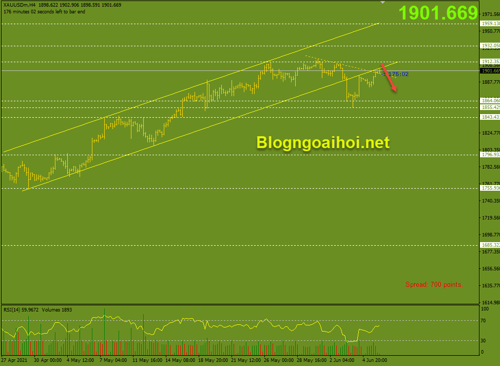 Vàng phiên Á 8/6