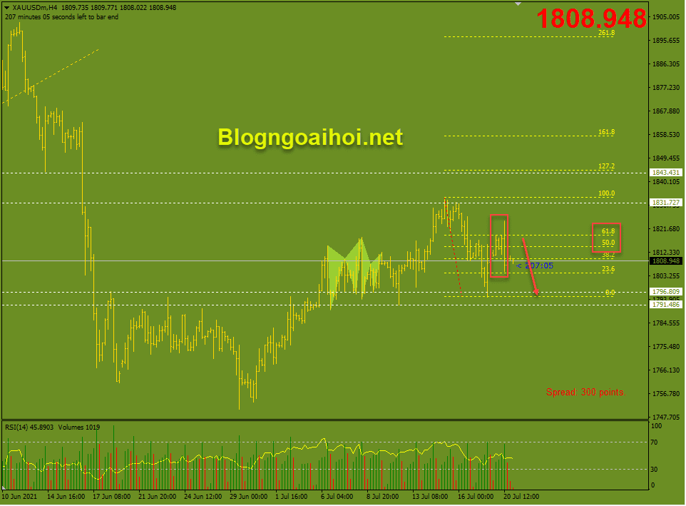 Vàng 21/7-Bearish outside bar