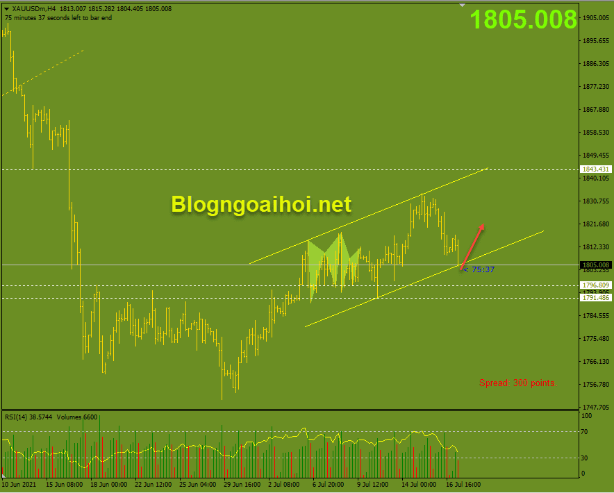 Vàng phiên âu 19/7