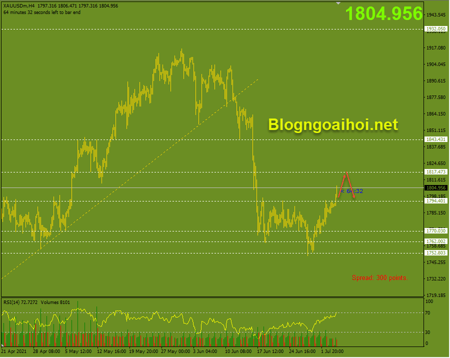 Vàng phiên âu 6/7