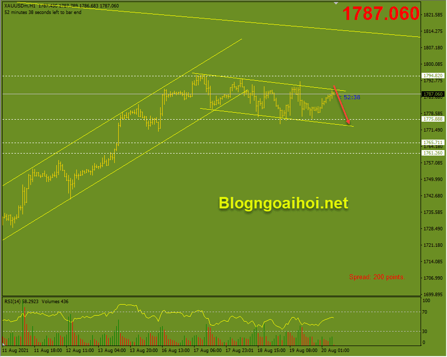 cap nhat vang phien au 20 8 optimized