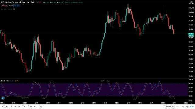 Lý thuyết đồng Dollar cười-3