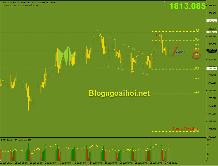 Vàng 3/8-Fib 61.8%