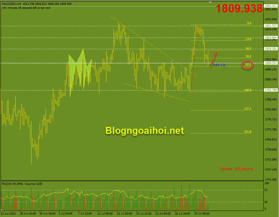 vang phien a fib 618 optimized