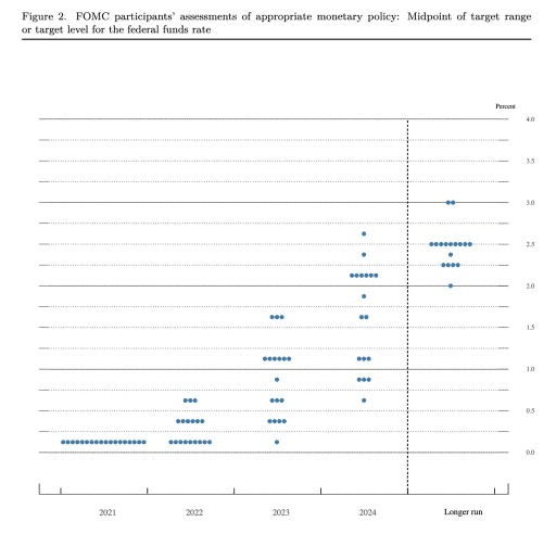 Dot Plot tháng 9