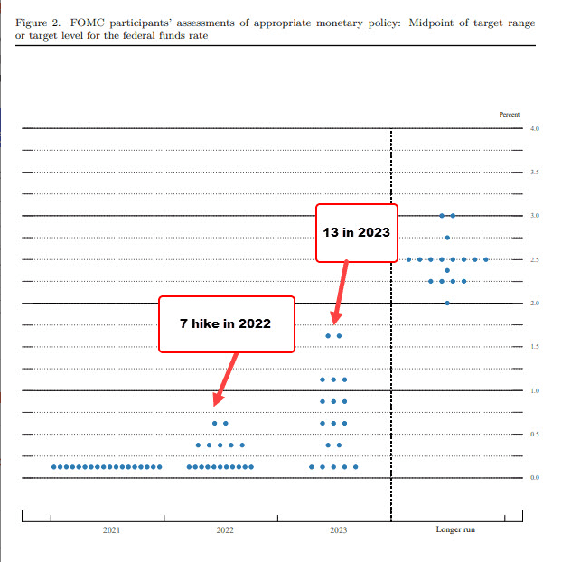 Dot plot tháng 9