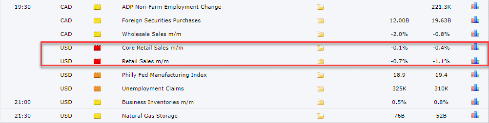 du lieu ban le hoa ky optimized