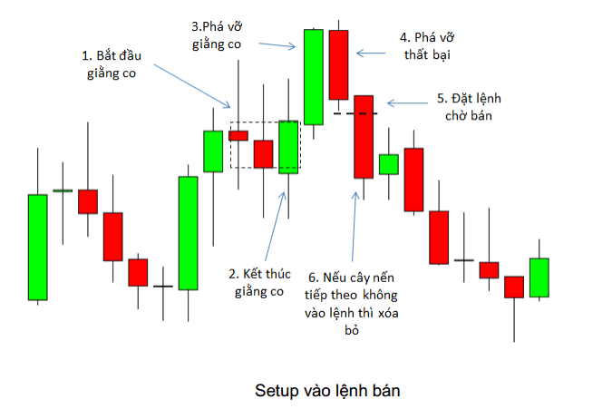 price action nang cao phan 2 10 optimized