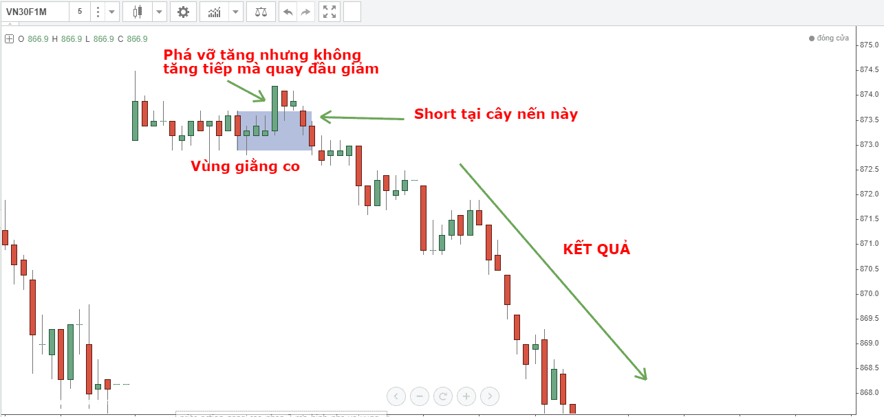 price action nang cao phan 2 11 optimized