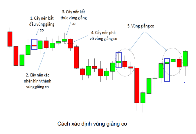 price action nang cao phan 2 2 optimized