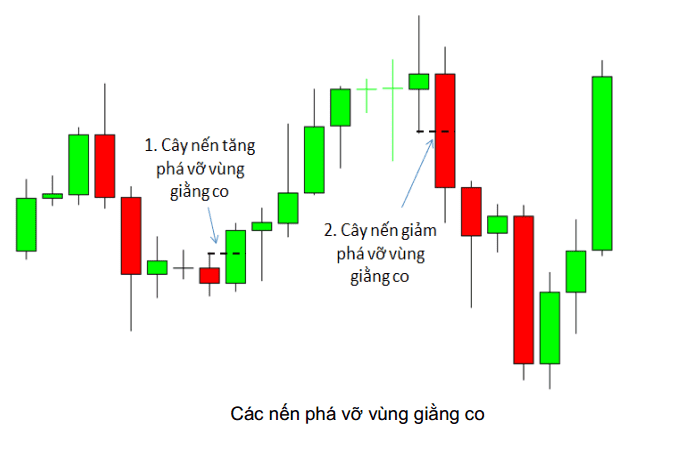 price action nang cao phan 2 3 optimized