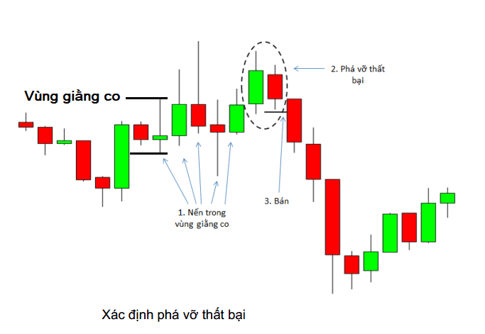 price action nang cao phan 2 4 optimized