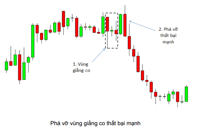 price action nang cao phan 2 5 optimized