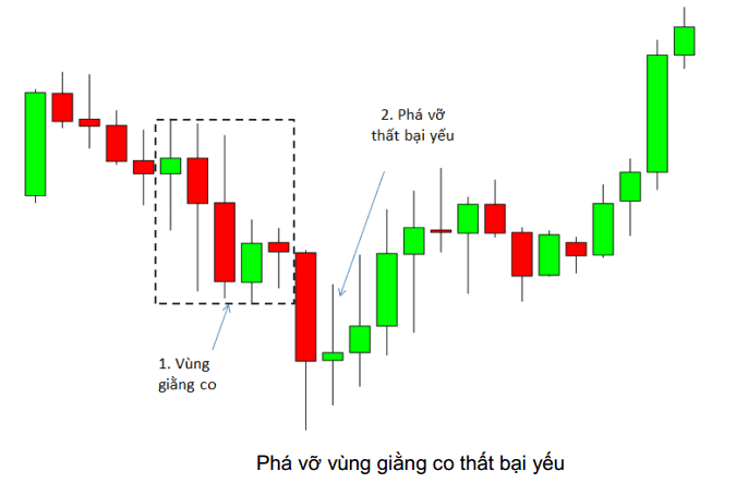 price action nang cao phan 2 7 optimized