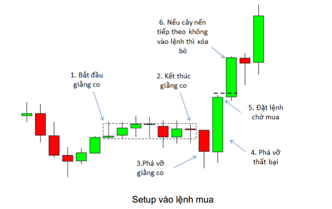 price action nang cao phan 2 8 optimized