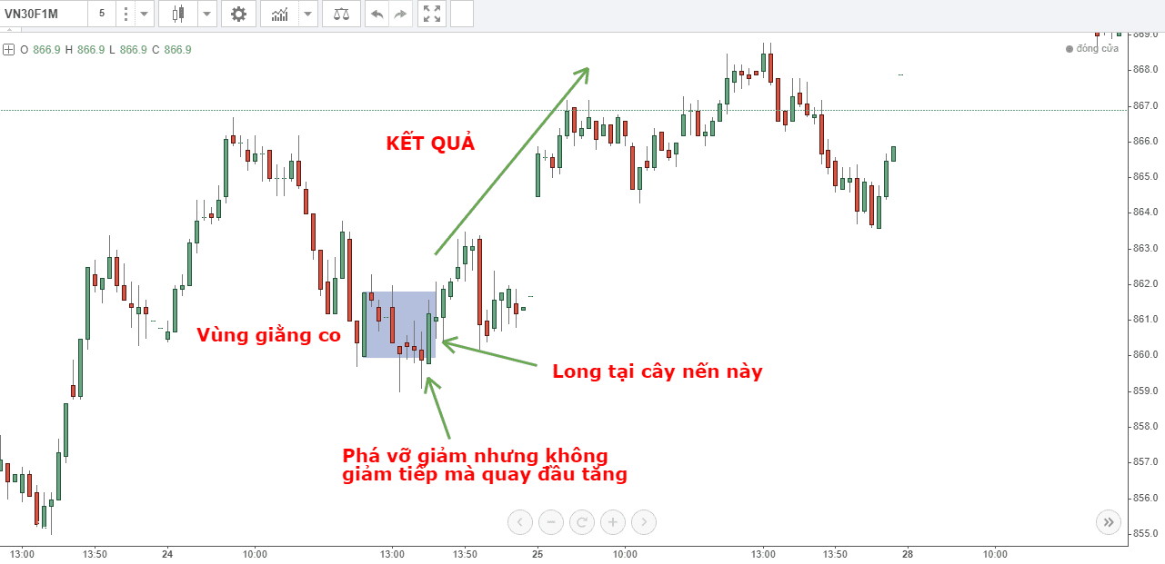 price action nang cao phan 2 9 optimized