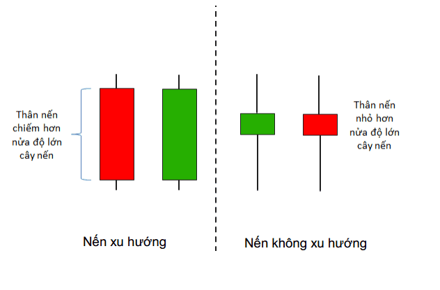 8 Mô hình giá Price Action nâng cao- Phần tiếp theo