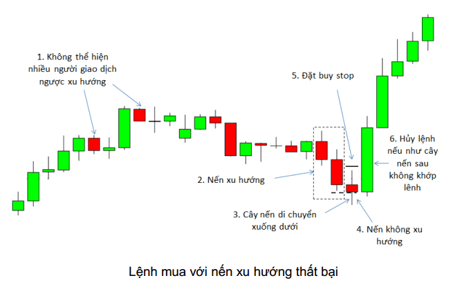 price action nang cao phan 3 2 optimized