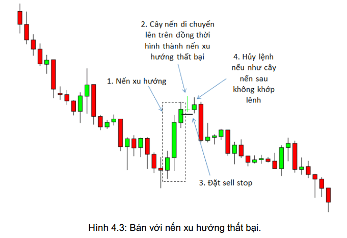 price action nang cao phan 3 3 optimized