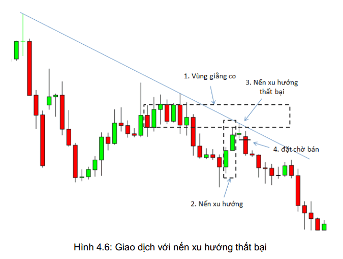 price action nang cao phan 3 4 optimized